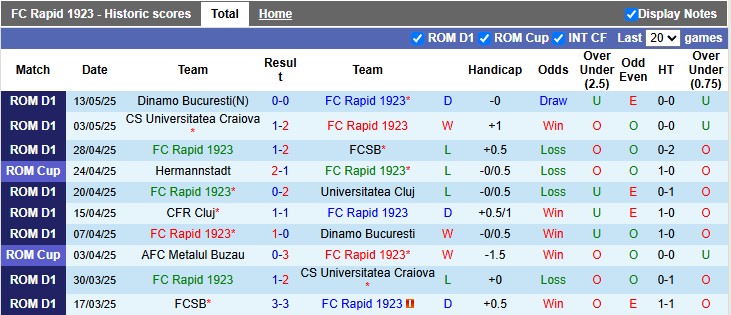 Nhận định, soi kèo Rapid 1923 vs CFR Cluj, 0h30 ngày 20/5: Chủ nhà có điểm - Ảnh 1