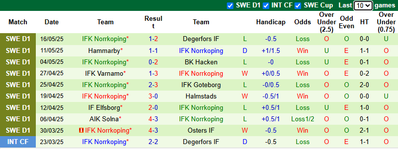 Nhận định, soi kèo Sirius vs Norrkoping, 0h00 ngày 20/5: Phong độ phập phù - Ảnh 3