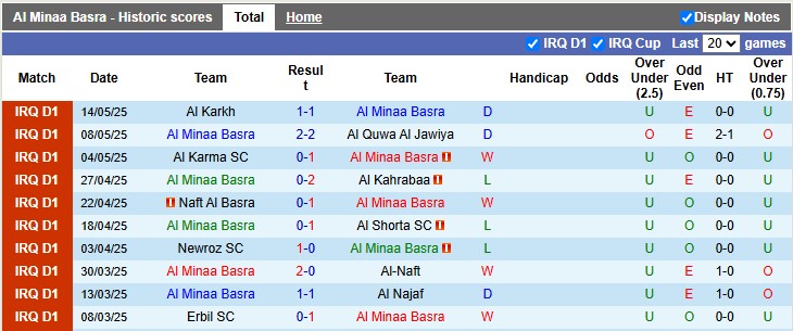 Nhận định, soi kèo Al Minaa Basra vs Karbalaa, 0h30 ngày 20/5: Không còn động lực - Ảnh 1