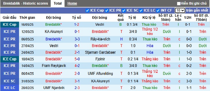 Nhận định, soi kèo Breidablik vs Valur, 02h15 ngày 20/5: Chia điểm - Ảnh 4
