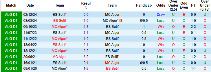Nhận định, soi kèo MC Alger vs ES Setif, 23h00 ngày 19/5: Dấu hiệu kiệt sứt - Ảnh 4