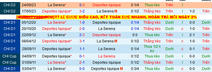 Nhận định, soi kèo La Serena vs Deportes Iquique, 07h30 ngày 20/5 - Ảnh 3