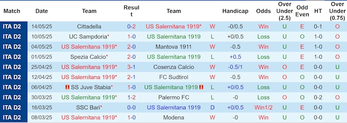 Nhận định, soi kèo Salernitana vs Frosinone, 1h30 ngày 20/5: Điểm tựa sân nhà - Ảnh 2