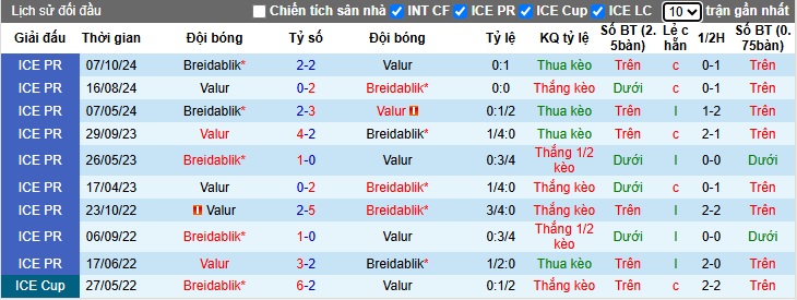 Nhận định, soi kèo Breidablik vs Valur, 02h15 ngày 20/5: Chia điểm - Ảnh 2