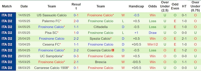 Nhận định, soi kèo Salernitana vs Frosinone, 1h30 ngày 20/5: Điểm tựa sân nhà - Ảnh 3