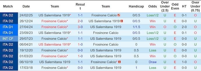 Nhận định, soi kèo Salernitana vs Frosinone, 1h30 ngày 20/5: Điểm tựa sân nhà - Ảnh 4