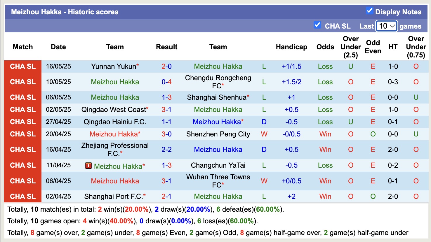 Nhận định, soi kèo Guangxi Hengchen vs Meizhou Hakka, 16h00 ngày 20/5: Cứ ngỡ ngon ăn - Ảnh 3