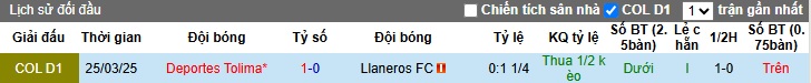 Nhận định, soi kèo Llaneros vs Deportes Tolima, 06h00 ngày 20/05: Ca khúc khải hoàn - Ảnh 2