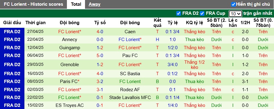 Nhận định, soi kèo Ajaccio vs Lorient, 01h00 ngày 3/5: Thắng để lên ngôi! - Ảnh 3