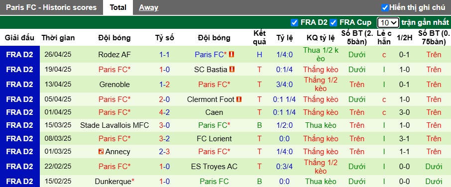 Nhận định, soi kèo Martigues vs Paris FC, 01h00 ngày 3/5: Khách đòi nợ! - Ảnh 3