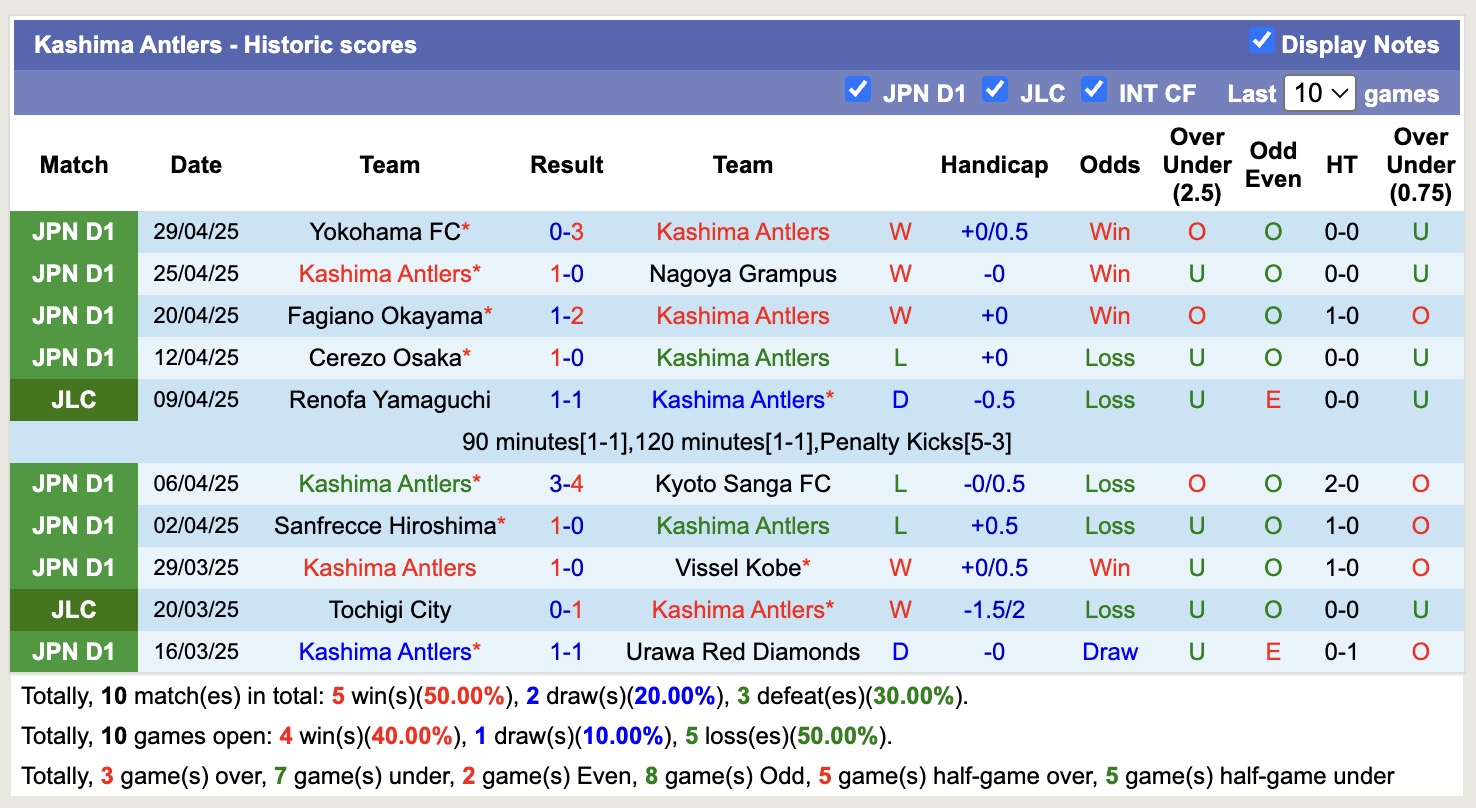 Nhận định, soi kèo Kashima Antlers vs Machida Zelvia, 13h00 ngày 3/5: Duy trì ngôi đầu - Ảnh 2
