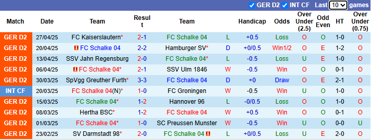 Nhận định, soi kèo Schalke vs Paderborn, 23h30 ngày 2/5: Tận dụng lợi thế - Ảnh 3