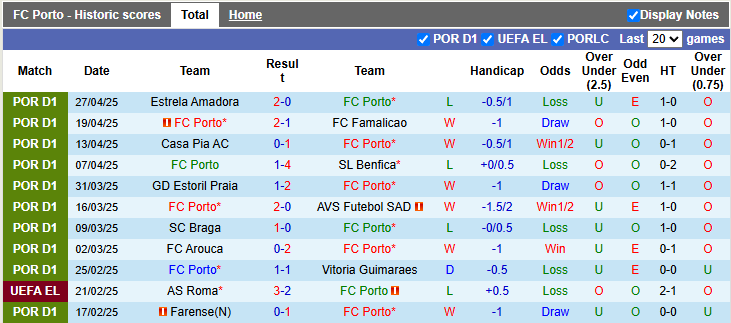 Nhận định, soi kèo Porto vs Moreirense, 2h15 ngày 3/5: Chiến thắng khó nhọc - Ảnh 1