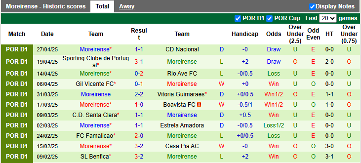 Nhận định, soi kèo Porto vs Moreirense, 2h15 ngày 3/5: Chiến thắng khó nhọc - Ảnh 2
