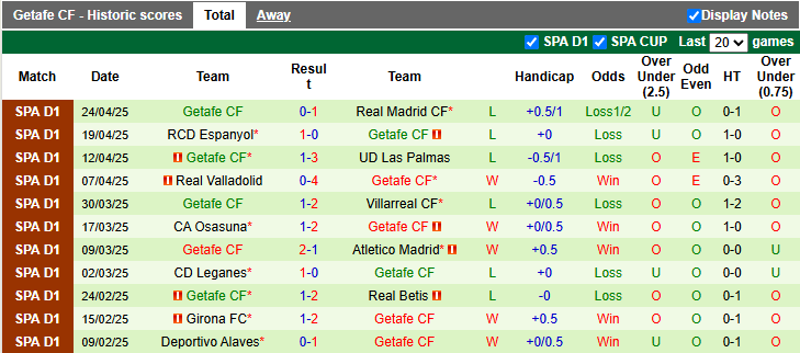 Nhận định, soi kèo Vallecano vs Getafe, 2h00 ngày 3/5: Dìu nhau về đích - Ảnh 2