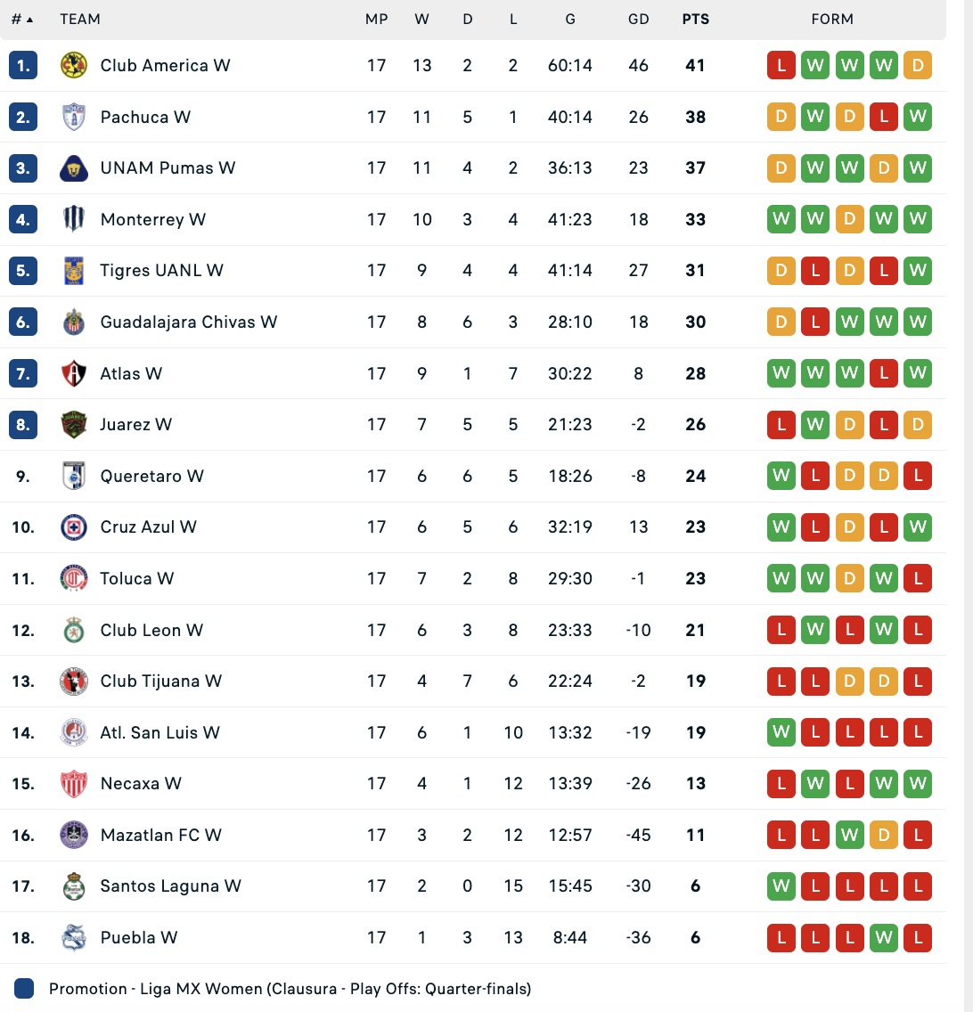 Nhận định, soi kèo Nữ Monterrey vs Nữ Pachuca, 9h00 ngày 3/5: Điểm tựa sân nhà - Ảnh 5