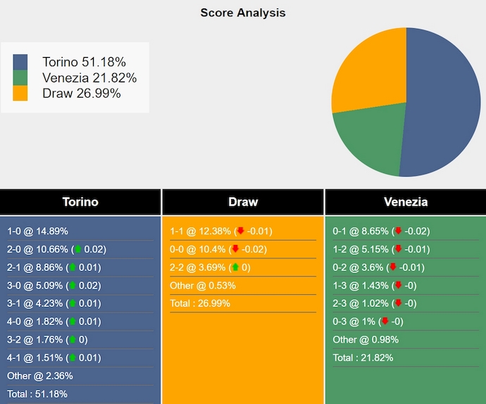Nhận định, soi kèo Torino vs Venezia, 1h45 ngày 3/5: Khó cho khách - Ảnh 8