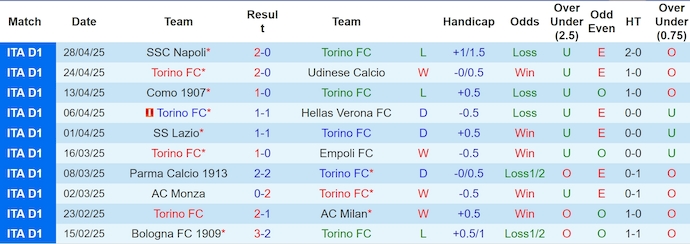 Nhận định, soi kèo Torino vs Venezia, 1h45 ngày 3/5: Khó cho khách - Ảnh 2