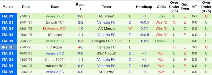 Nhận định, soi kèo Torino vs Venezia, 1h45 ngày 3/5: Khó cho khách - Ảnh 3