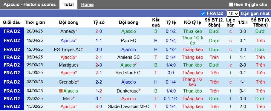 Nhận định, soi kèo Ajaccio vs Lorient, 01h00 ngày 3/5: Thắng để lên ngôi! - Ảnh 4