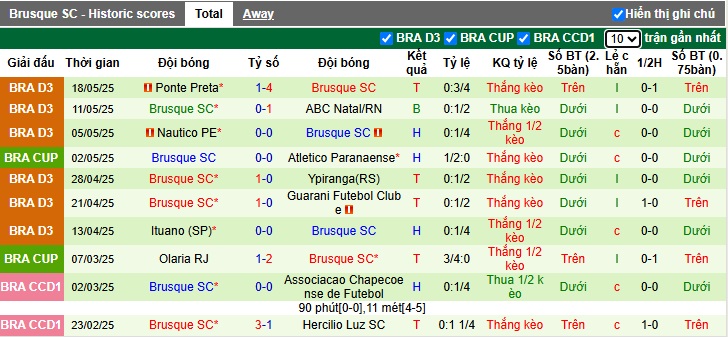 Nhận định, soi kèo Atletico Paranaense vs Brusque, 05h30 ngày 21/05: Khó phân thắng bại - Ảnh 2
