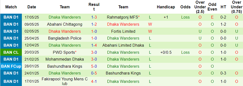 Nhận định, soi kèo Brothers Union vs Dhaka Wanderers, 17h00 ngày 20/5: Cửa dưới ‘tạch’ - Ảnh 2