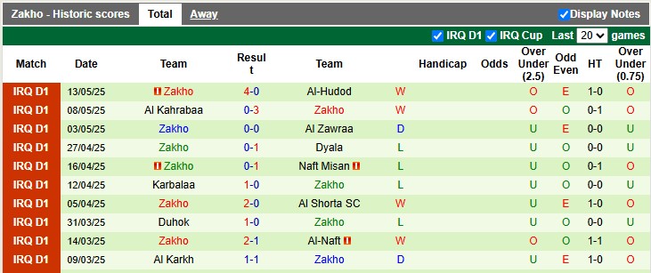 Nhận định, soi kèo Al Qasim vs Zakho, 0h30 ngày 21/5: Không còn động lực - Ảnh 2