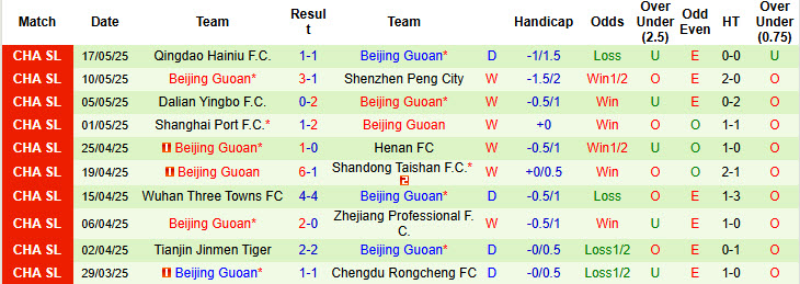 Nhận định, soi kèo Shijiazhuang Gongfu vs Beijing Guoan, 18h30 ngày 21/5: Nhọc nhằn giành vé - Ảnh 3