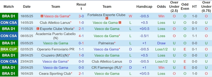 Nhận định, soi kèo Vasco da Gama vs Operario PR, 5h00 ngày 21/5: Chủ nhà sa sút - Ảnh 2