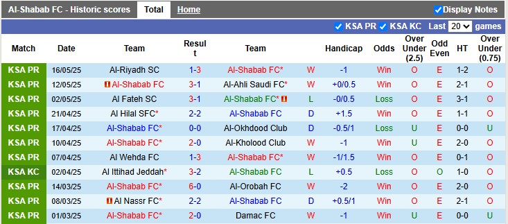 Nhận định, soi kèo Al-Shabab vs Al Ittihad, 1h00 ngày 21/5: Nhà vua ra mắt - Ảnh 1