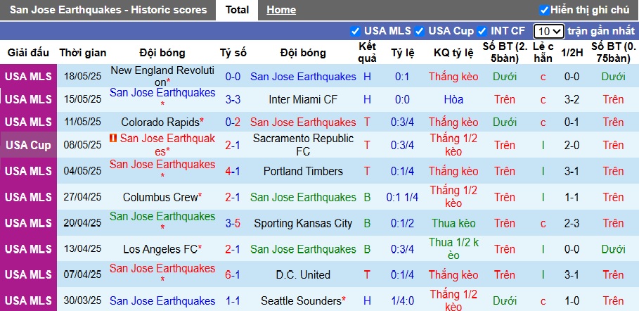 Nhận định, soi kèo San Jose vs Portland Timbers, 09h30 ngày 21/05: Chủ nhà đi tiếp - Ảnh 3