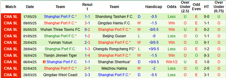 Nhận định, soi kèo Suzhou Dongwu vs Shanghai Port, 18h30 ngày 21/5: Vé khó thoát khỏi tay - Ảnh 3