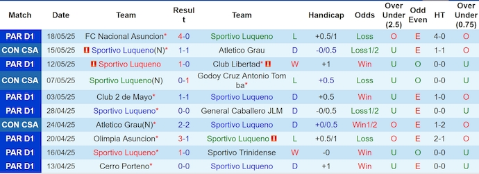 Nhận định, soi kèo Sportivo Luqueno vs Deportivo Recoleta, 2h30 ngày 21/5: Không ngại du đấu - Ảnh 2