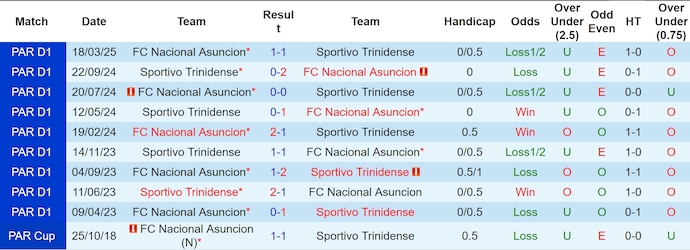 Nhận định, soi kèo Sportivo Trinidense vs Nacional Asuncion, 5h00 ngày 21/5: Nối mạch bất bại - Ảnh 4