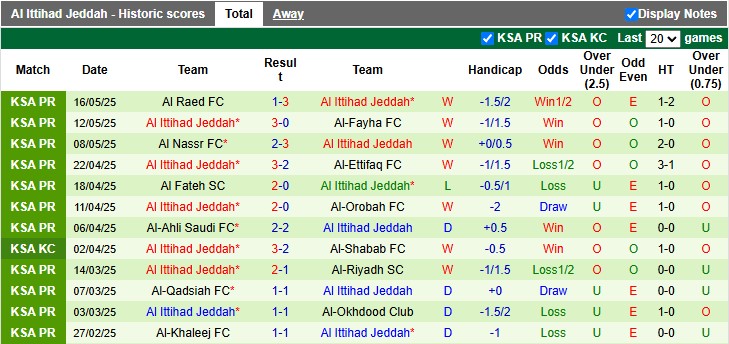 Nhận định, soi kèo Al-Shabab vs Al Ittihad, 1h00 ngày 21/5: Nhà vua ra mắt - Ảnh 2
