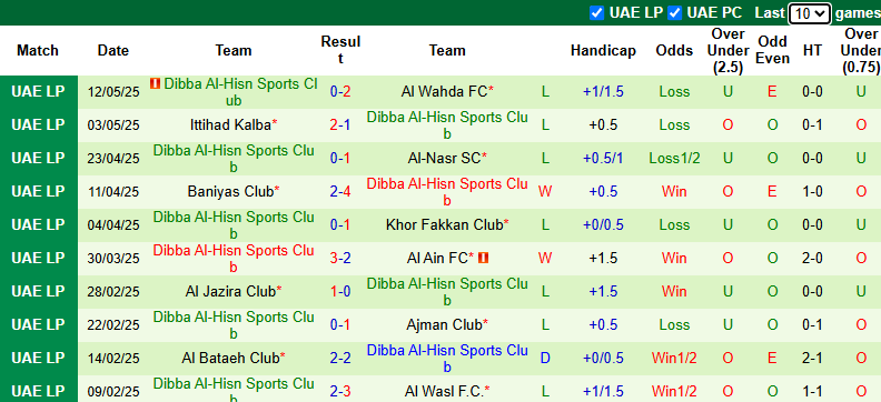 Nhận định, soi kèo Shabab Al Ahli vs Dibba Al-Hisn, 0h00 ngày 21/5: Hạn chế bàn thua - Ảnh 7