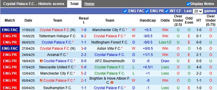 Nhận định, soi kèo Crystal Palace vs Wolves, 2h00 ngày 21/5: Phát quà - Ảnh 1