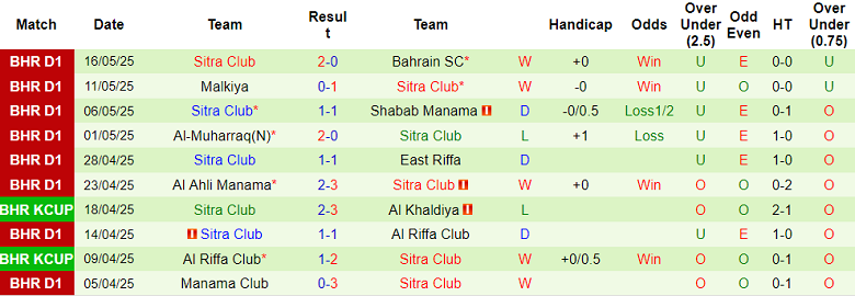 Nhận định, soi kèo Najma Manama vs Sitra Club, 20h00 ngày 20/5: Cửa trên thất thế - Ảnh 2