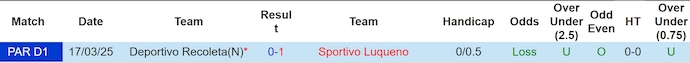 Nhận định, soi kèo Sportivo Luqueno vs Deportivo Recoleta, 2h30 ngày 21/5: Không ngại du đấu - Ảnh 4