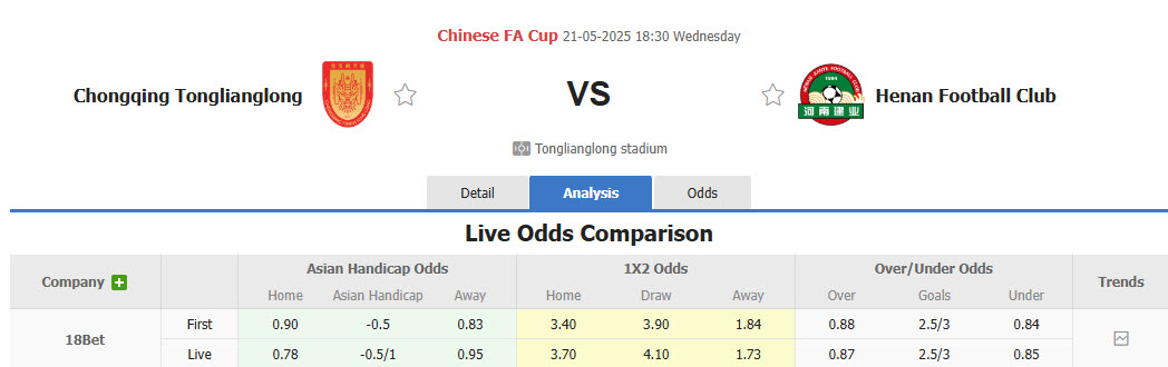 Nhận định, soi kèo Chongqing Tonglianglong vs Henan, 18h30 ngày 21/5: Bất ngờ từ đội bóng chiếu dưới - Ảnh 1