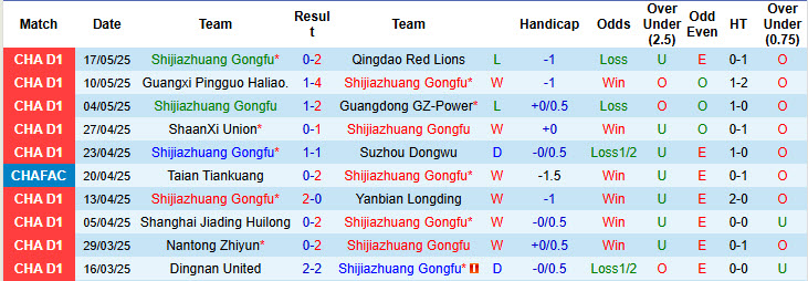 Nhận định, soi kèo Shijiazhuang Gongfu vs Beijing Guoan, 18h30 ngày 21/5: Nhọc nhằn giành vé - Ảnh 2