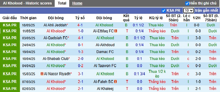 Nhận định, soi kèo Al-Kholood vs Al-Fayha, 23h25 ngày 21/05: Bệ phóng sân nhà - Ảnh 4