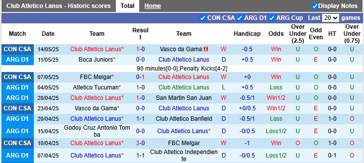 Nhận định, soi kèo Lanus vs Velez Sarsfield, 7h10 ngày 22/5: Vé cho chủ nhà - Ảnh 1