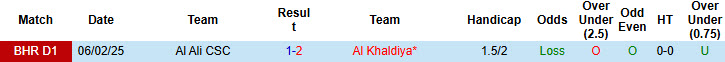 Nhận định, soi kèo Al Khaldiya vs Al Ali CSC, 23h00 ngày 22/5: Không còn tham vọng - Ảnh 4