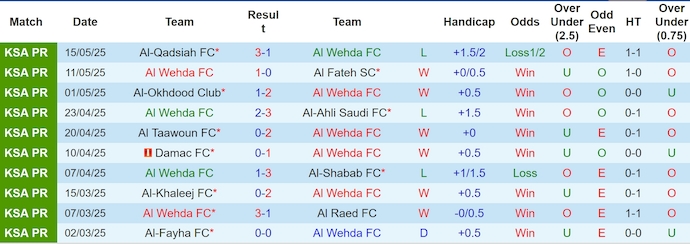 Nhận định, soi kèo Al Wehda vs Al Hilal, 1h00 ngày 22/5: Đẳng cấp khác biệt - Ảnh 2