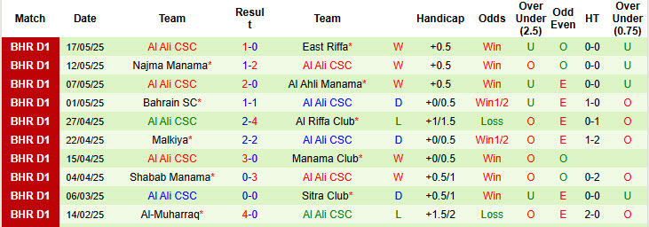 Nhận định, soi kèo Al Khaldiya vs Al Ali CSC, 23h00 ngày 22/5: Không còn tham vọng - Ảnh 3