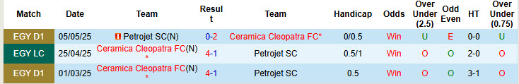 Nhận định, soi kèo Petrojet SC vs Ceramica Cleopatra, 21h00 ngày 21/5: Nỗi đau chưa nguôi - Ảnh 4