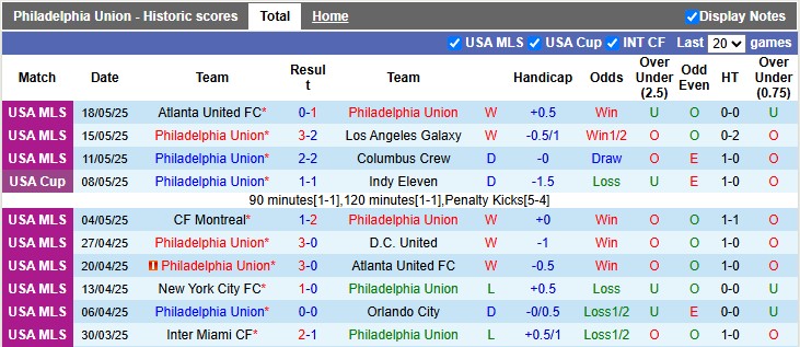 Nhận định, soi kèo Philadelphia vs Pittsburgh, 6h30 ngày 22/5: Thêm một cú sốc - Ảnh 1