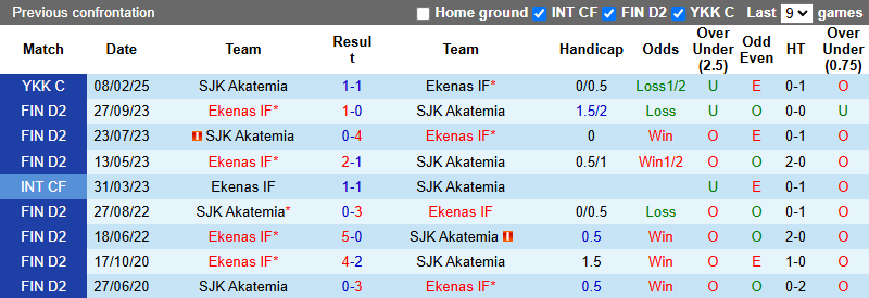Nhận định, soi kèo SJK Akatemia vs Ekenas, 22h30 ngày 21/5: Hướng tới ngôi đầu - Ảnh 4