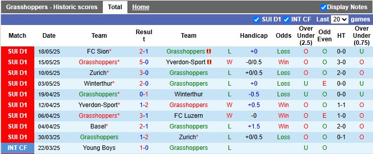 Nhận định, soi kèo Grasshoppers vs St. Gallen, 1h30 ngày 23/5: Nỗi lo của chủ nhà - Ảnh 1